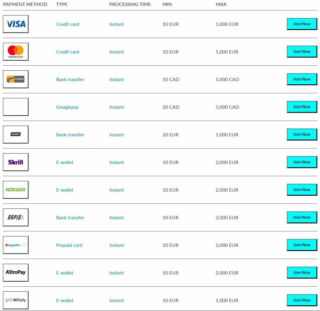 Dépôt par carte bancaire sur Manga Casino
