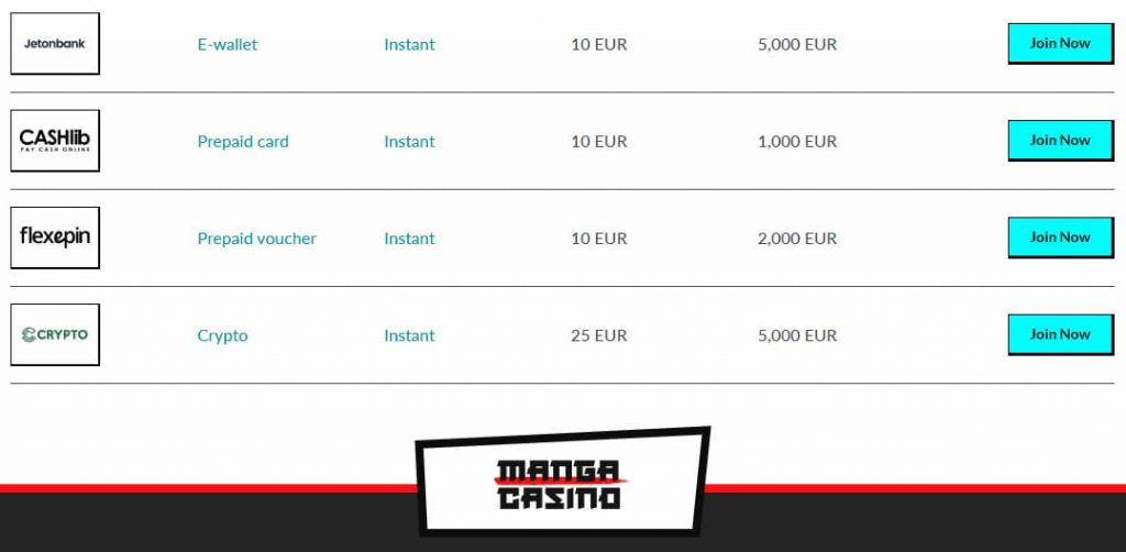 Portefeuille électronique Jeton utilisé sur Manga Casino